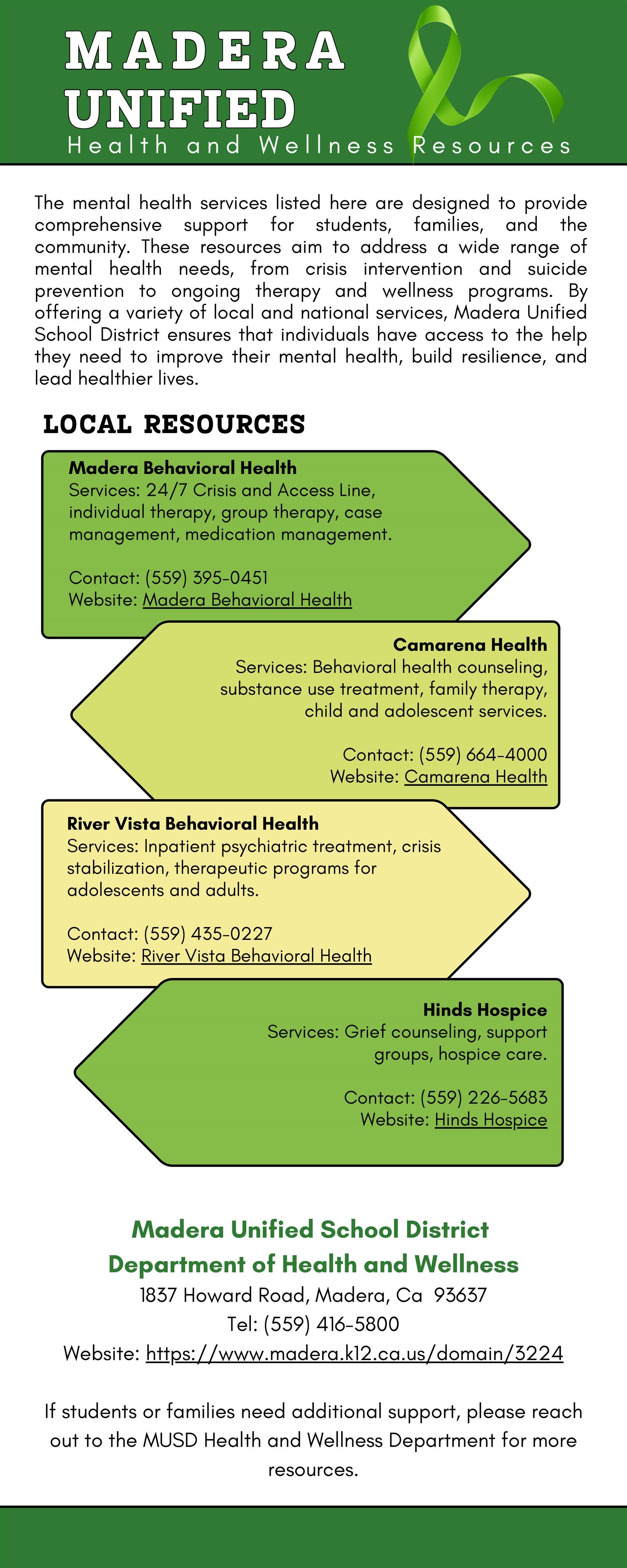 HW Agency Resources 1